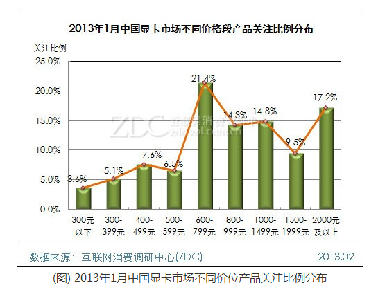 Gt610 这个显卡到底是用来干什么的 知乎