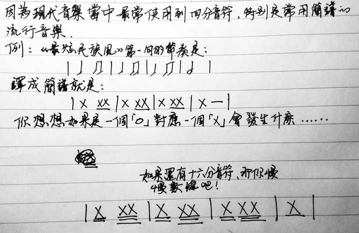 什么叫 四分音符为一拍 知乎