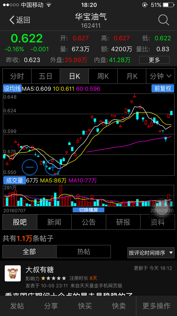 最近炒原油(炒原油有什么好的平台推荐吗)