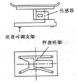 料斗称重传感器原理图图片