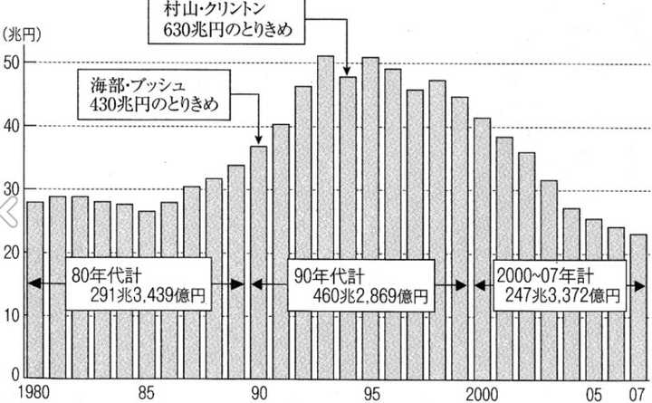 上个世纪日本泡沫时代是怎样的一副光景 繁荣到什么程度 能给我们什么启示 知乎 上个世纪日本泡沫时代是怎样的一副光景 繁荣到什么程度 能给我们什么启示 知乎