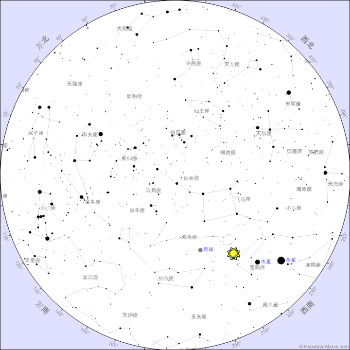 首先,人们通过不断观测不断绘制更加精准的星图,星图就好比天上的地图