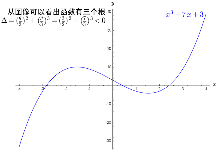 怎么向小学生解释欧拉公式e Pi 1 0 知乎