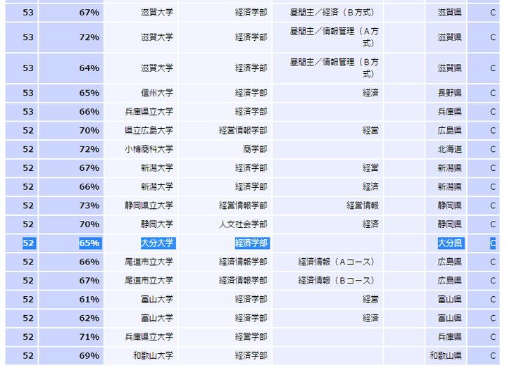 日本大分大学怎么样 他的经济学部怎么样呢 知乎