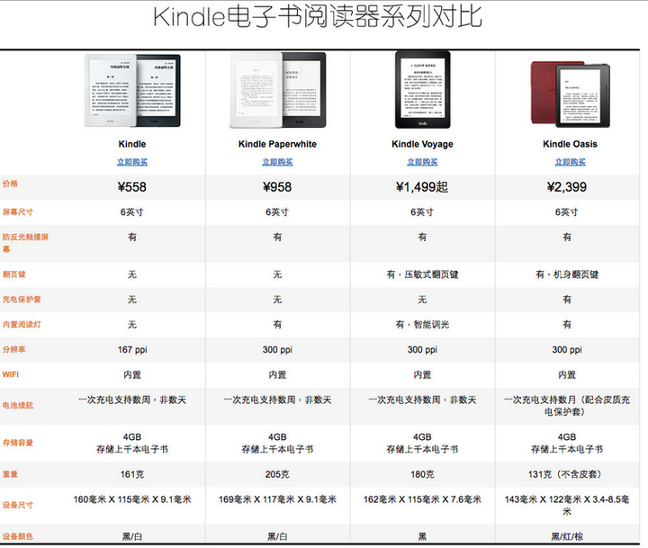 市面上四款kindle 应该如何选购 知乎