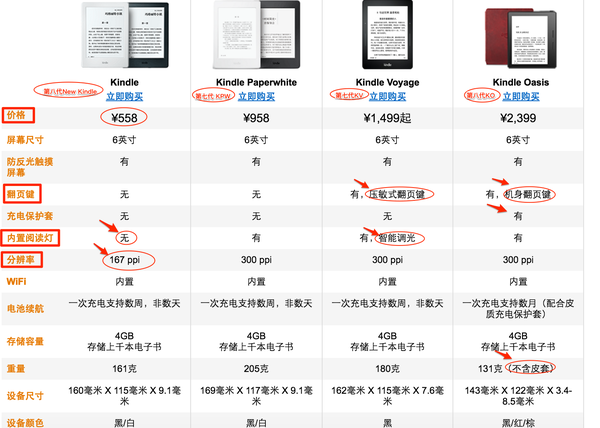 市面上四款kindle 应该如何选购 知乎