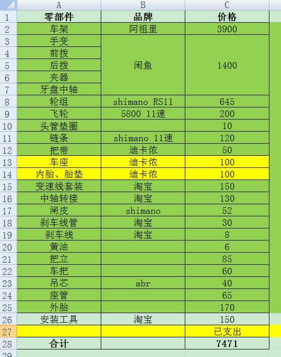 组装公路车配置清单图片