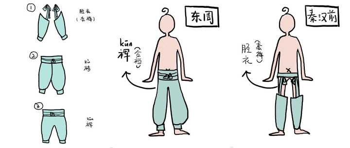 古代有没有内裤?有的话倚天屠龙记里的小昭带着脚链怎么换?