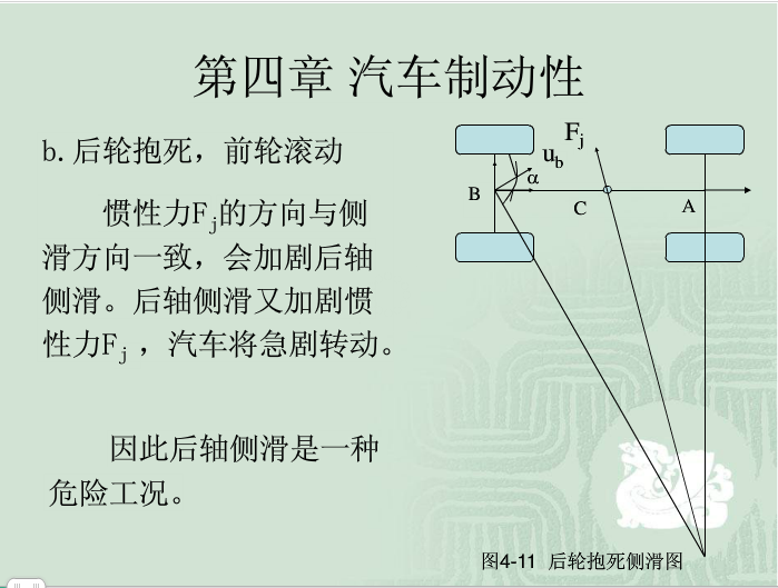 攻角侧滑角图片