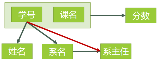 技術分享圖片