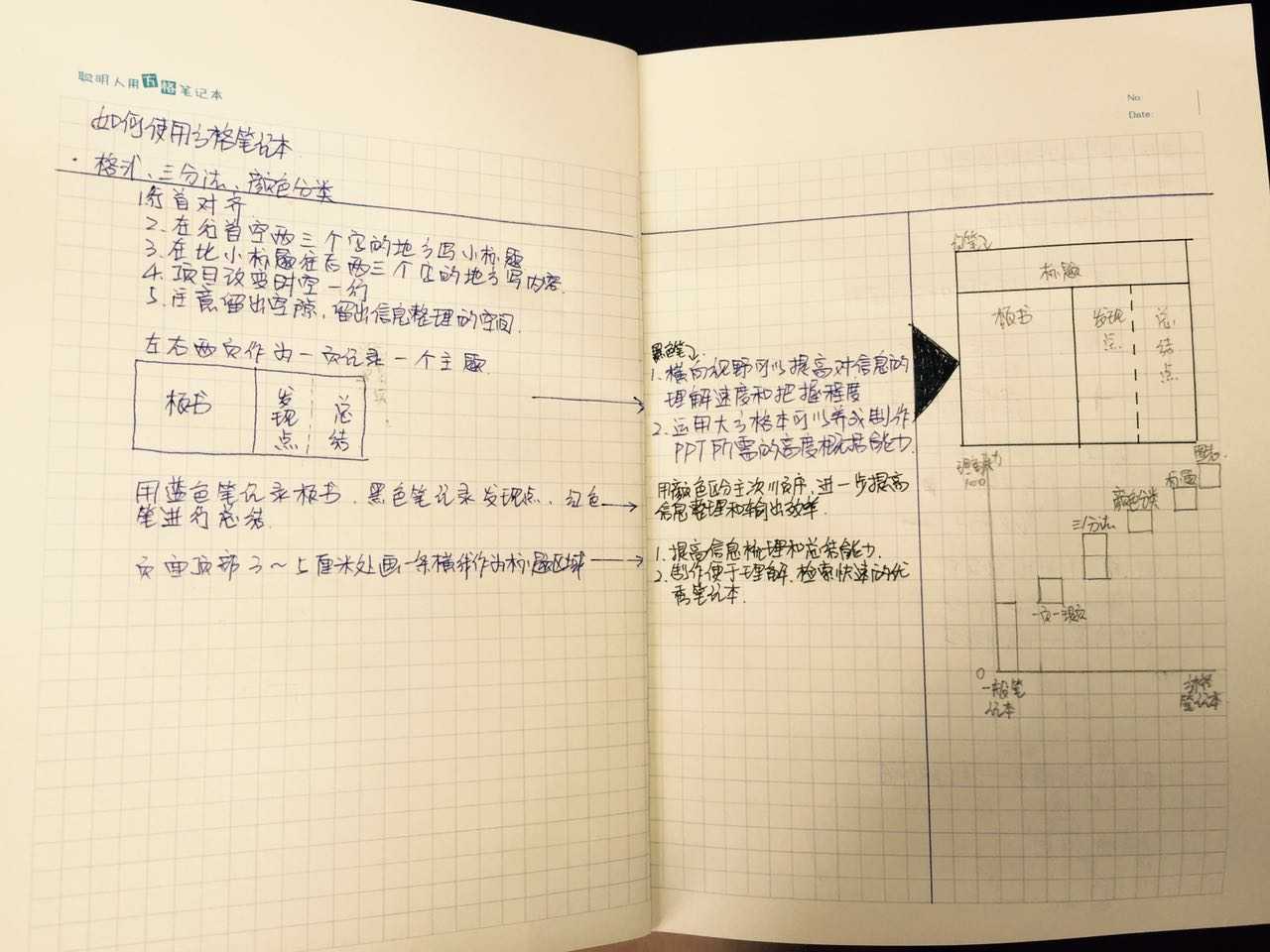 网格本写字教程图片