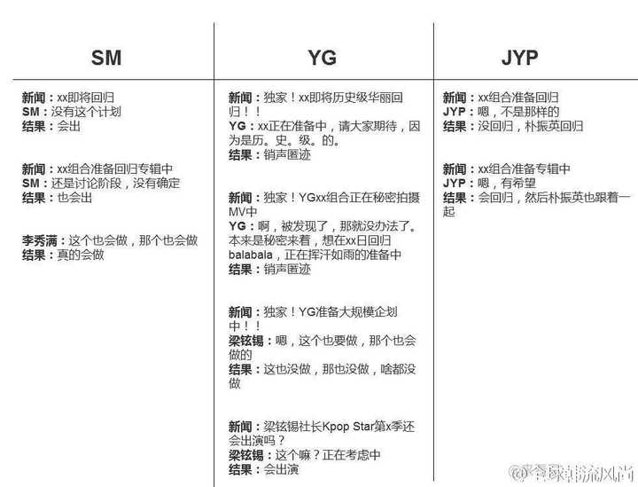 sm自评表模板图片