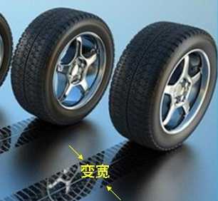 185 55 R15的原装轮胎能换成195 55 R15的吗 安全性上有没有问题 知乎 185 55 R15的原装轮胎能换成195 55 R15的吗 安全性上有没有问题 知乎