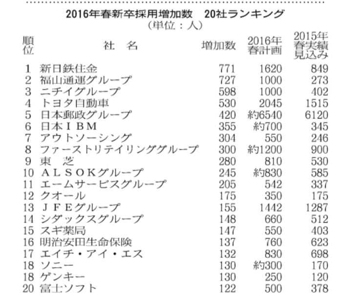 在日本就职需要准备些什么 知乎