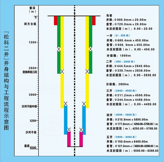 机井深度图片