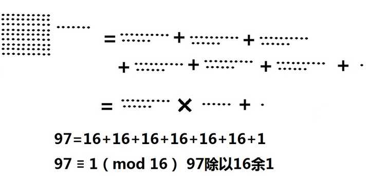 而用五进制表达就是