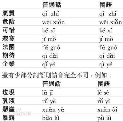 普通话和国语有什么区别? - 知乎