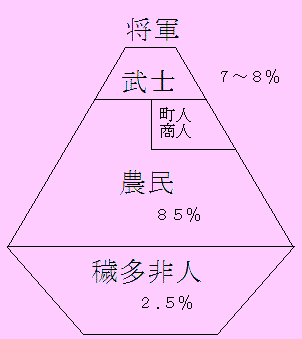 为什么日本的第一大姓是佐藤 有哪些日本姓氏分布知识 知乎