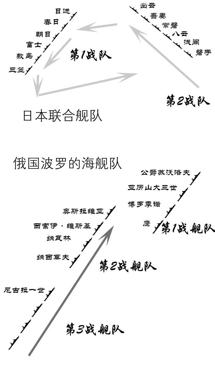 东乡平八郎究竟是天才还仅仅是度量大 知乎 东乡平八郎究竟是天才还仅仅是度量大 知乎