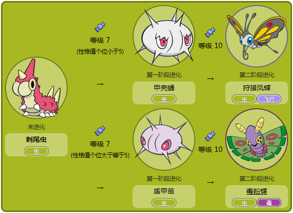 寶可夢或者數碼獸們的原型在自然界都存在麼,都是什麼?