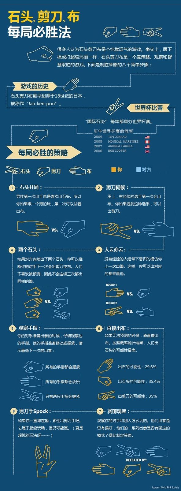 《石頭剪刀布每局必勝法》