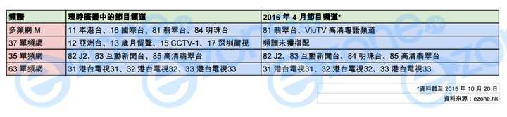 凤凰卫视在香港的口碑怎么样 收视率高吗 Marco Liu 的回答 知乎