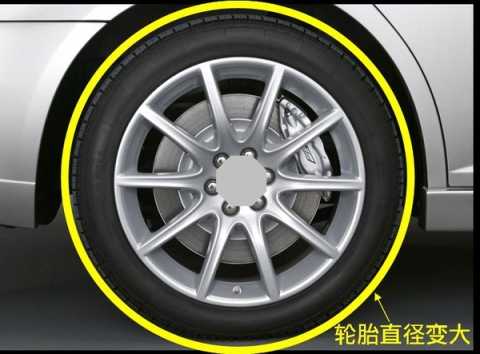 185 55 R15的原装轮胎能换成195 55 R15的吗 安全性上有没有问题 知乎 185 55 R15的原装轮胎能换成195 55 R15的吗 安全性上有没有问题 知乎