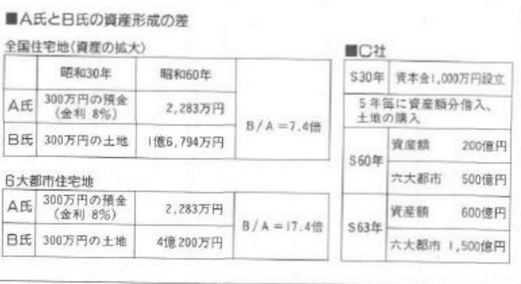 上个世纪日本泡沫时代是怎样的一副光景 繁荣到什么程度 能给我们什么启示 知乎