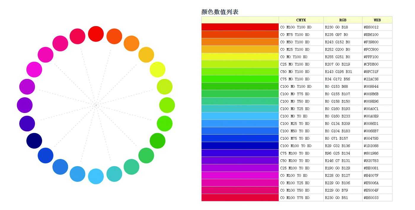 奥斯特瓦尔德颜色系统的基本色相为黄,橙,红,紫,蓝,蓝绿,绿,黄绿8个