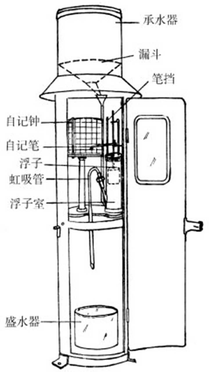 é™é›¨é‡çš„æ¯«ç±³åŽ˜ç±³æ˜¯å¦‚ä½•è®¡ç®—å‡ºæ¥çš„ çŸ¥ä¹Ž