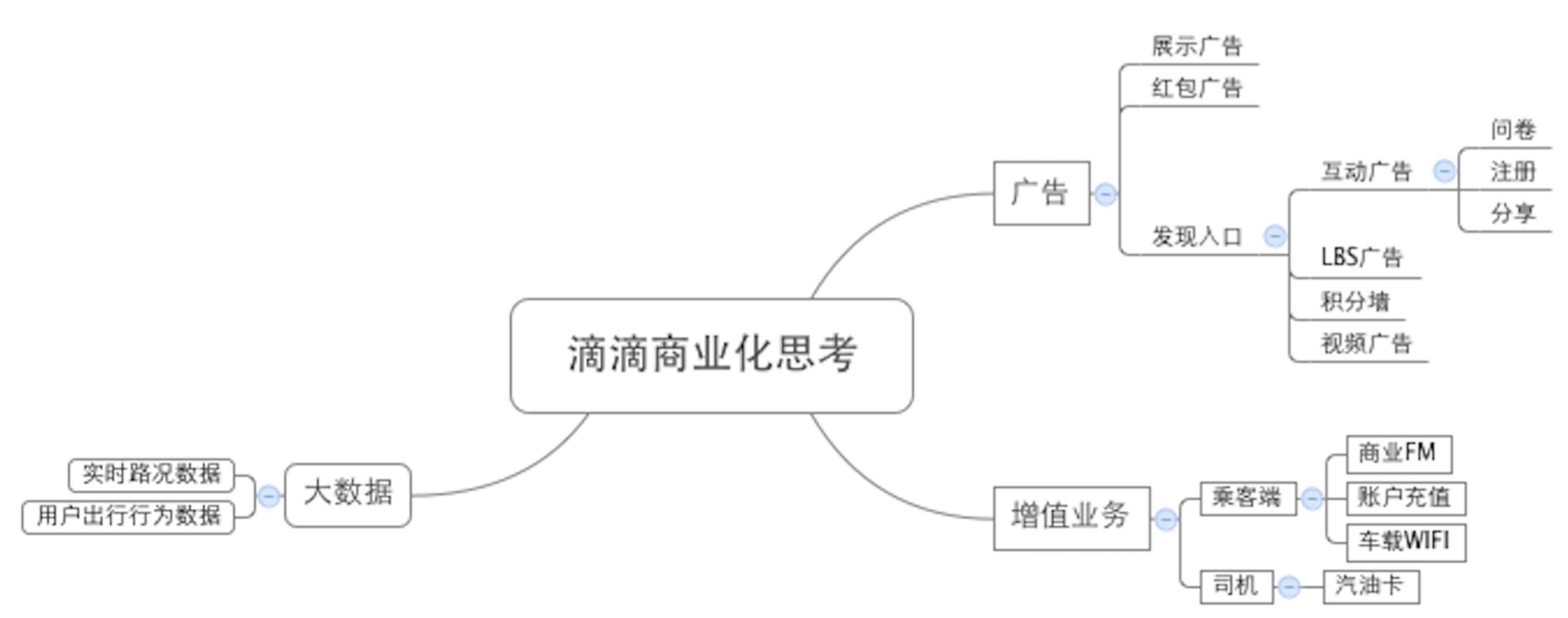 不过现在滴滴的商业模式早已变得更加复杂