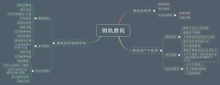 铁路铁轨的磨损是怎样计算的?多久需要更换铁轨? - 知乎