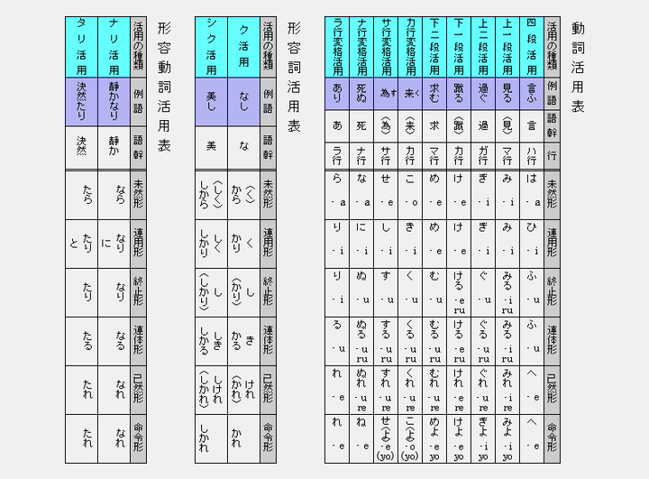 日语的5个不规则动词有什么深刻含义吗 嘉麟的回答 知乎