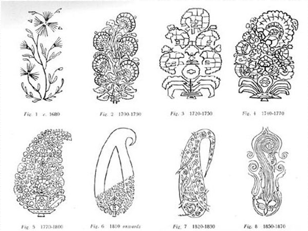 欧式花纹图案