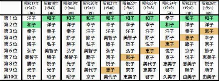 日本人是怎么取名字的 其起名有何变迁或禁忌 知乎