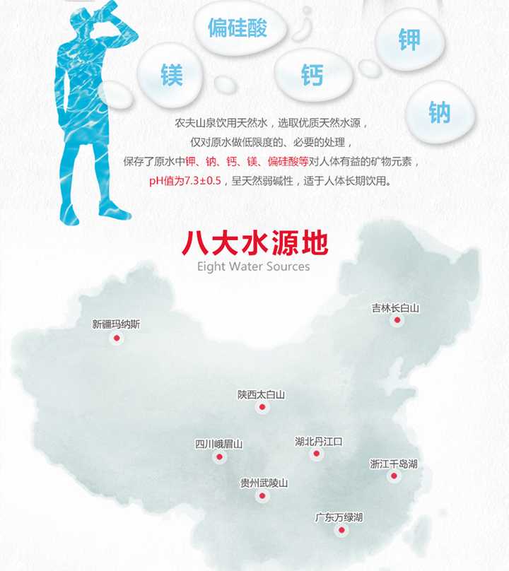 我补个农夫山泉的水源地分布吧…… 我真的不是农夫山泉产品推广部的