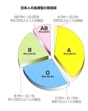 为什么日本人讨厌b型血 知乎 为什么日本人讨厌b型血 知乎