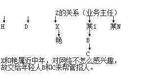 人生的第一份工作是卖保险 这好吗 知乎 人生的第一份工作是卖保险 这好吗 知乎