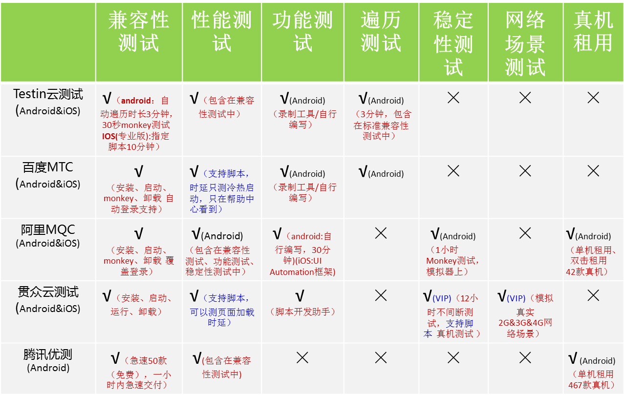 常用的云主机性能测试软件有哪些？如何选择适合的测试工具？