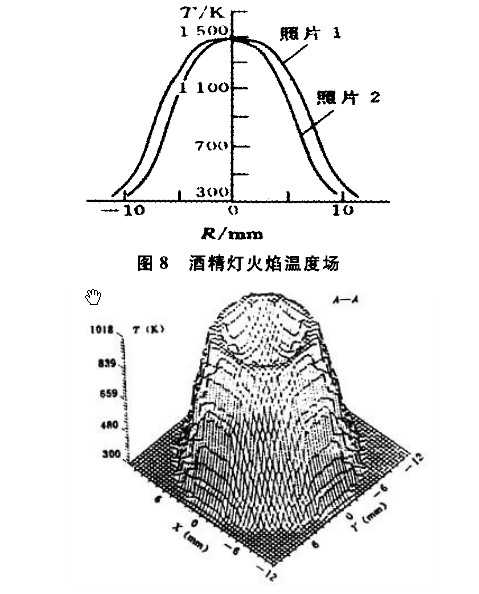 得出的結論是內焰>外焰>焰心