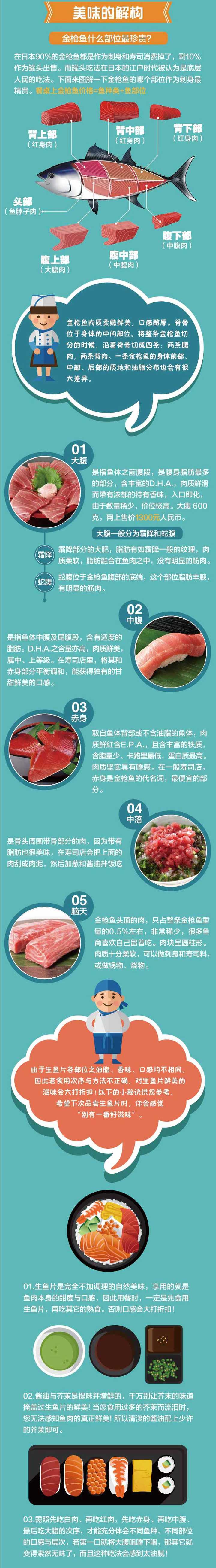 金枪鱼什么部位最昂贵 知乎 金枪鱼什么部位最昂贵 知乎