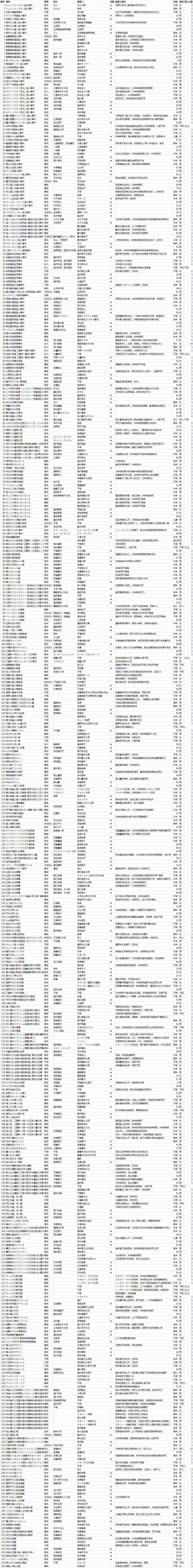 名侦探柯南 从播出到14 年夏 剧中一共死了多少人 知乎 名侦探柯南 从播出到14 年夏 剧中一共死了多少人 知乎