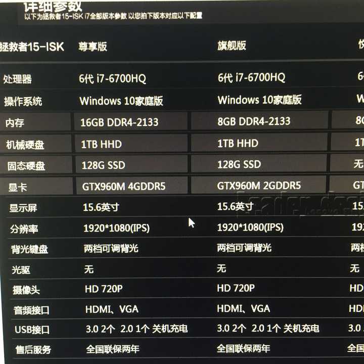 发现一款 联想 拯救者15-isk 配置和价格都蛮诱惑 你们怎么看大神
