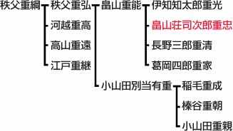 为什么日本的第一大姓是佐藤 有哪些日本姓氏分布知识 知乎