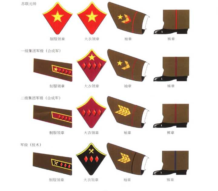 关于苏军军衔的问题 为什么苏联要设置军兵种主帅 元帅这一级别而不是在陆海空三军设置平行的元帅 知乎