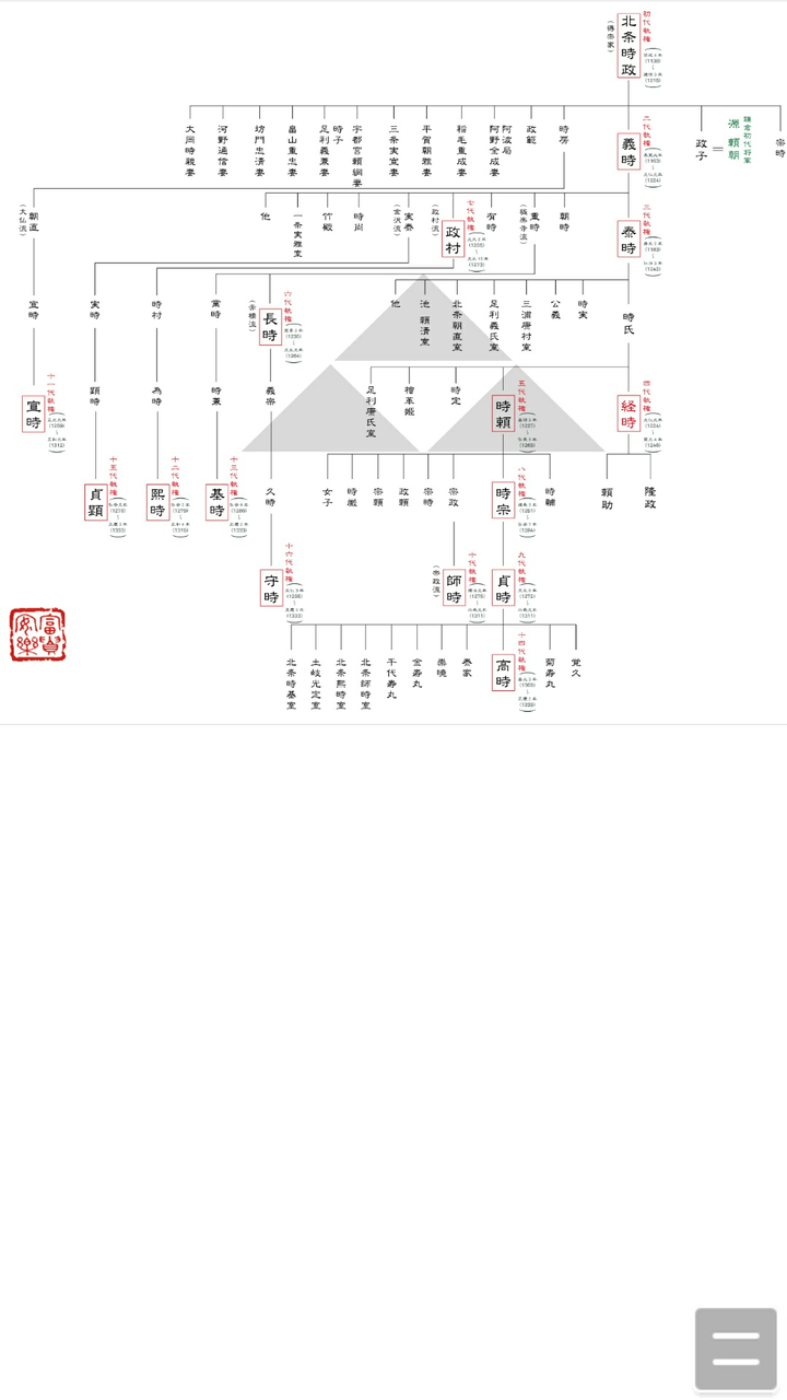 日本历史中的一字拜领是怎么回事 知乎