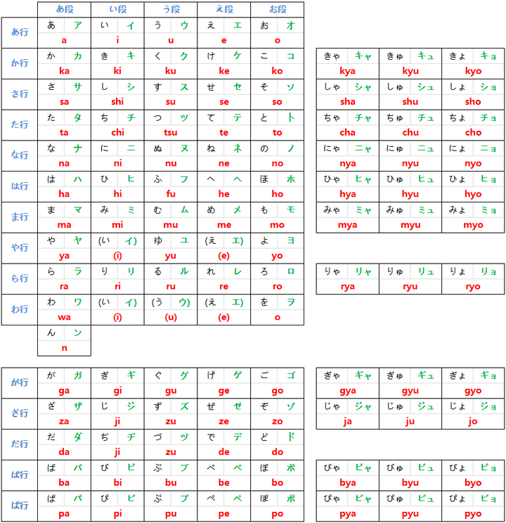 其实有许多关于 五十音图的app(有纠正发音的/演示书写笔顺的/乱序