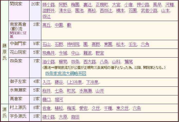 明治 苗字必称令 后 平民能使用原来贵族 藩主的苗字吗 知乎 明治 苗字必称令 后 平民能使用原来贵族 藩主的苗字吗 知乎