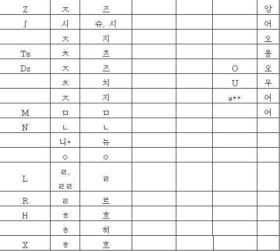 韩语到底有多容易学习 是自学还是报班好 知乎 韩语到底有多容易学习 是自学还是报班好 知乎