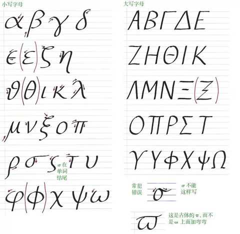 我住的城市从不下雪7615商先生请问数学符号 zeta (ζ) 手写该